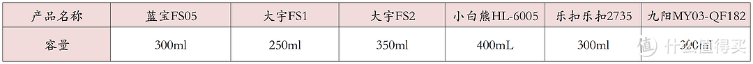 亲测6款辅食机，蓝宝、大宇、小白熊、九阳、乐扣乐扣哪家辅食机更好？