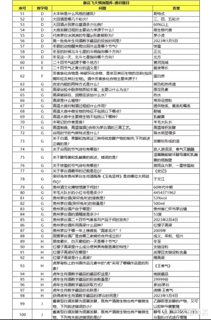 散花飞天茅台答题题库来了！敬请收藏！祝大家通关，中飞天茅台