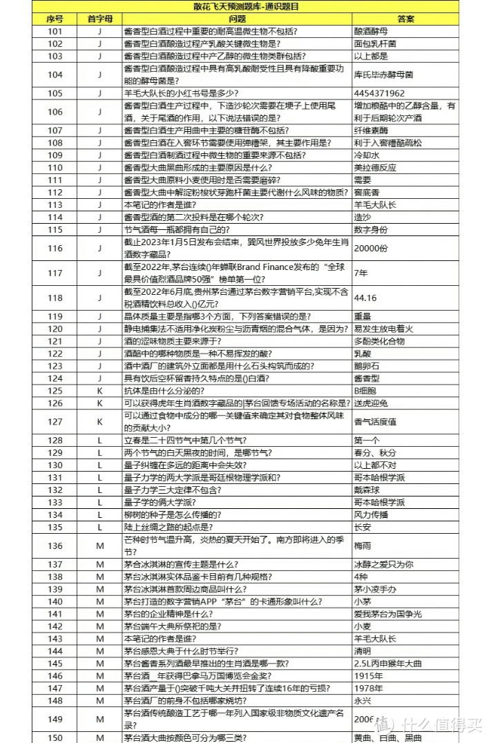 散花飞天茅台答题题库来了！敬请收藏！祝大家通关，中飞天茅台