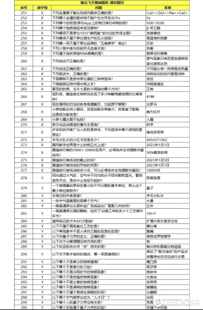 散花飞天茅台答题题库来了！敬请收藏！祝大家通关，中飞天茅台