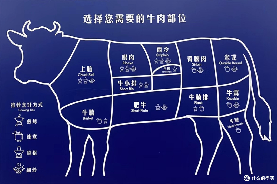 年货买牛肉,选牛腿肉还是牛肋条?牢记“3不买”,差别太大了!