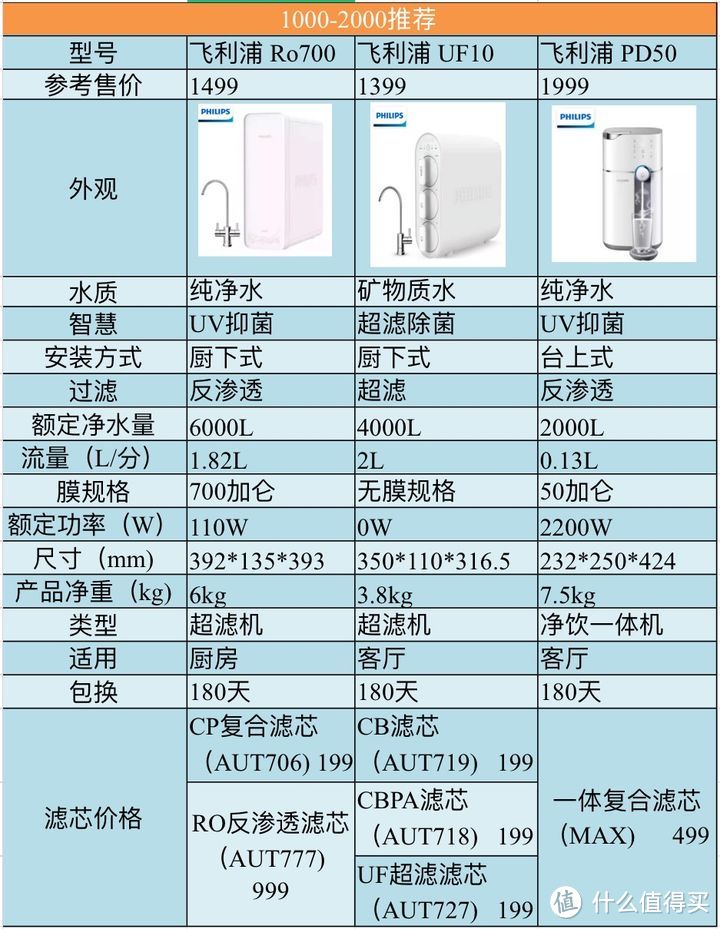 净水器哪个牌子好？怎么选？高性价比净水器推荐指南（看完这篇就够了）