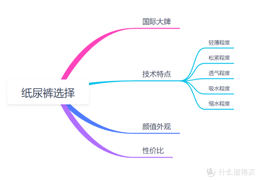 告别闷汗，告别红pp，宝宝每天的舒适是尤妮佳小羊驼给的~