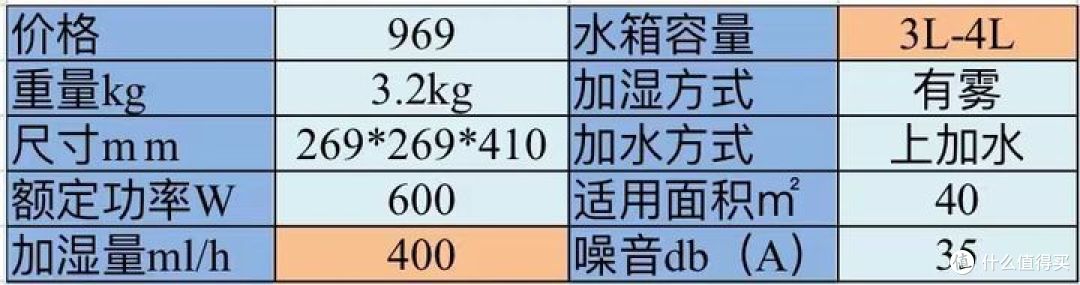 加湿器推荐攻略/加湿器哪个牌子好?有雾/无雾哪款加湿器性价比高?看完这篇不迷路