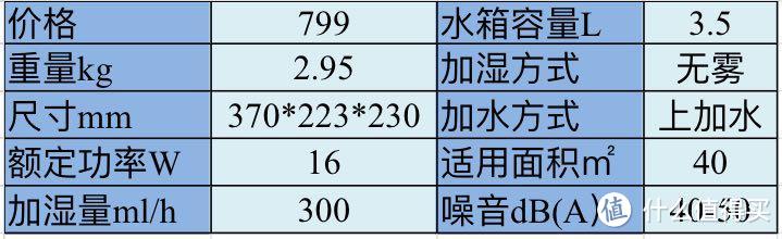 加湿器推荐攻略/加湿器哪个牌子好?有雾/无雾哪款加湿器性价比高?看完这篇不迷路