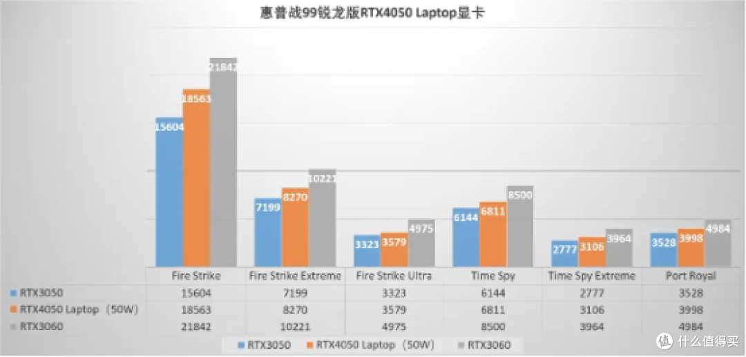 性能强大,精致便携,惠普战99锐龙版RTX4050高性能设计本 评测