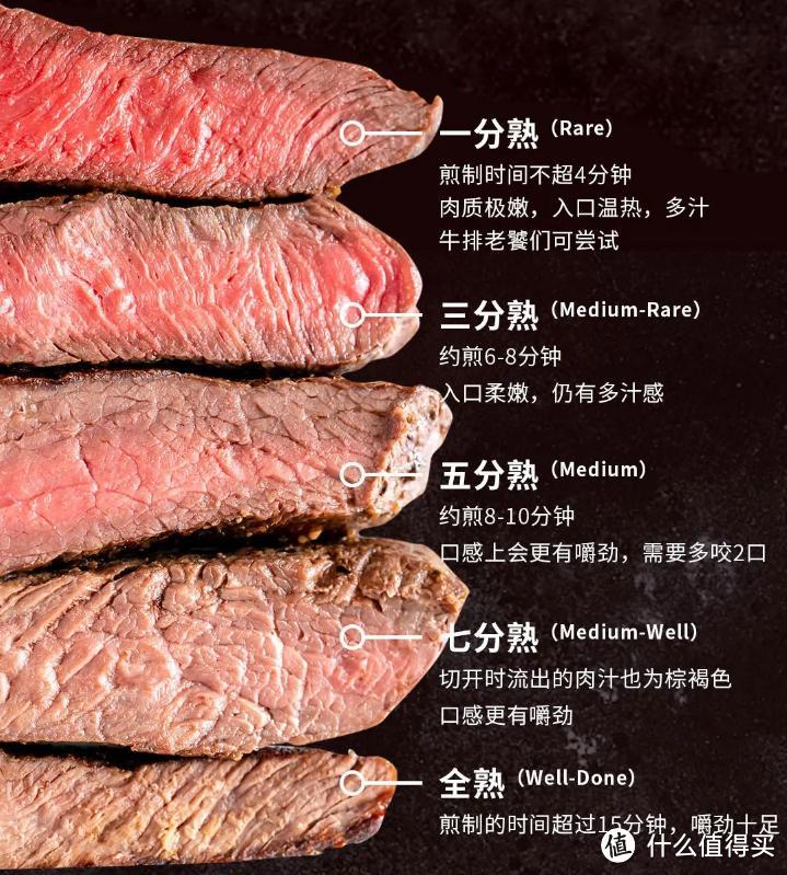 四川年货节“吃货”的福利：在家轻松煎出西餐厅级的美味牛排