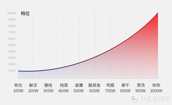 2024年微蒸烤一体机选购指南：微蒸烤一体机实用吗？微蒸烤一体机选购技巧！哪些品牌值得买？买前必看！