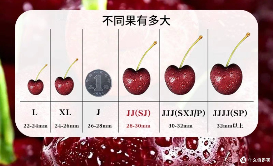 打工人也要车厘子自由,吃吧没关系!