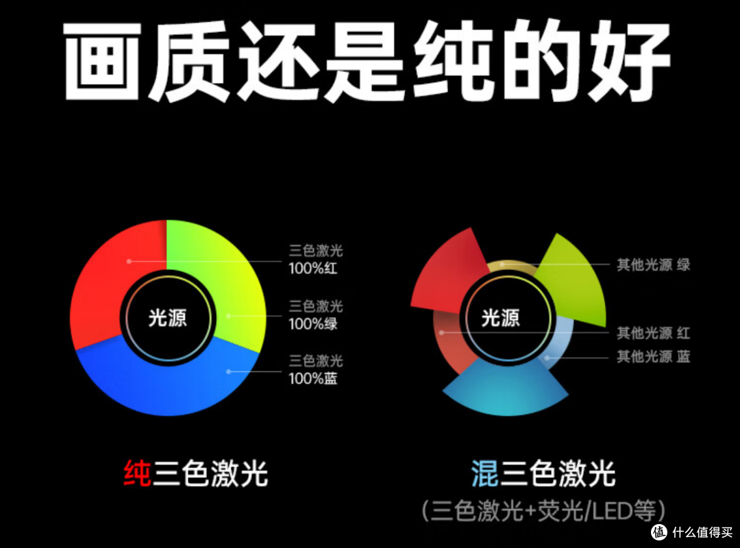 极米发新品坚果发文欢迎？国产家用投影仪全面三色激光化