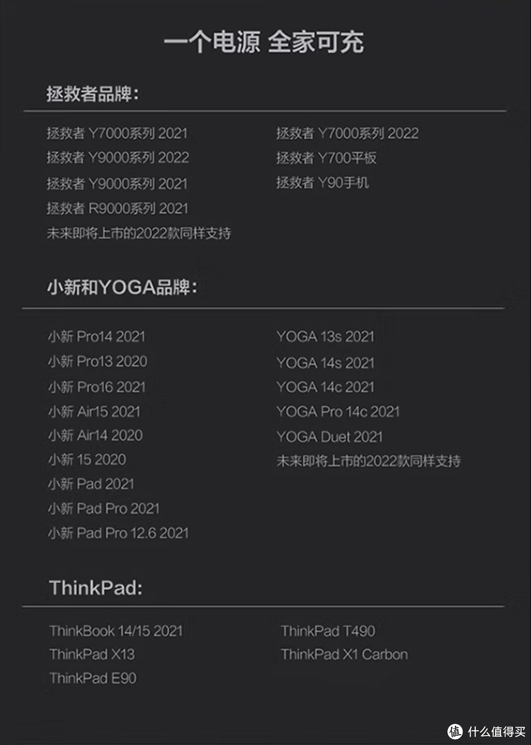 联想（Lenovo）拯救者C135W氮化镓充电器插头好用吗？