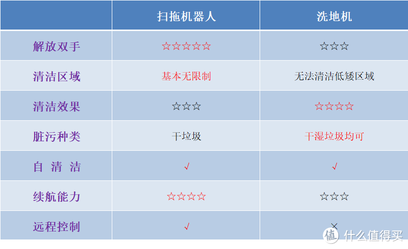 全球首创，黑科技加持！自带净水循环的3i智能净地站真的无敌了