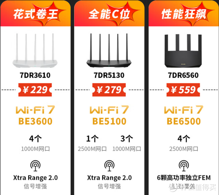 279元的BE5100 WIFI 7路由器，还带2.5G网口！TP-LINK 7DR5130首发测评！