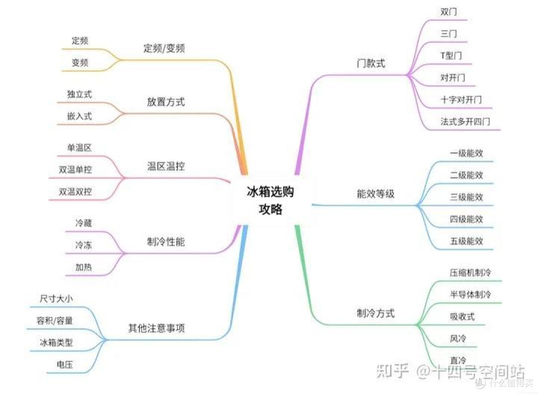 如何挑选一款适合自己的冰箱呢?有哪些实用的冰箱推荐?