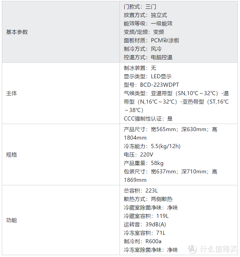 如何挑选一款适合自己的冰箱呢？有哪些实用的冰箱推荐？