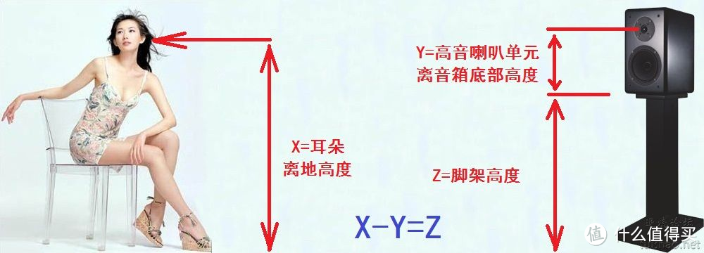 和值得买的2023--盘点2023年让我破费的年度好物之音响脚架篇