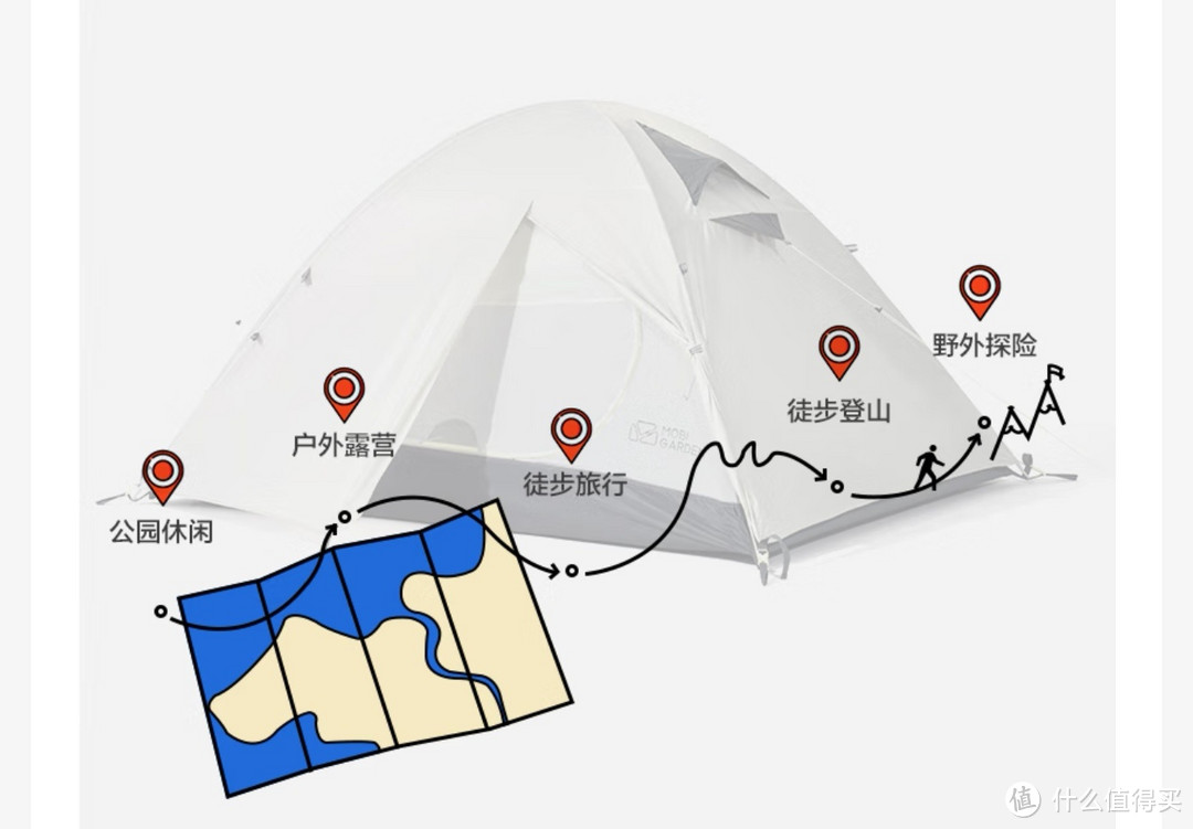 来自牧高笛的使用地点区分