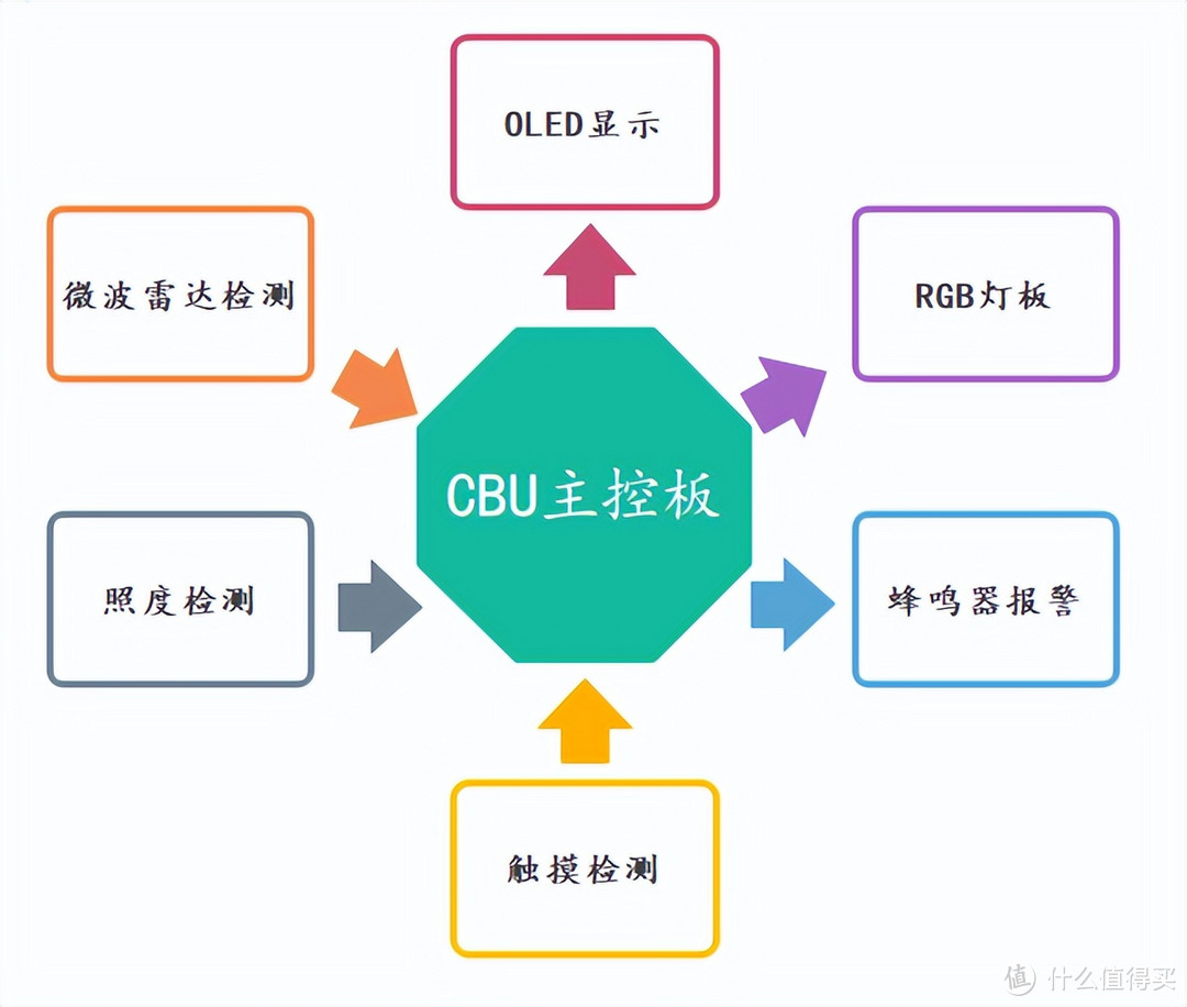 让房间充满全方位智能的护眼柔光