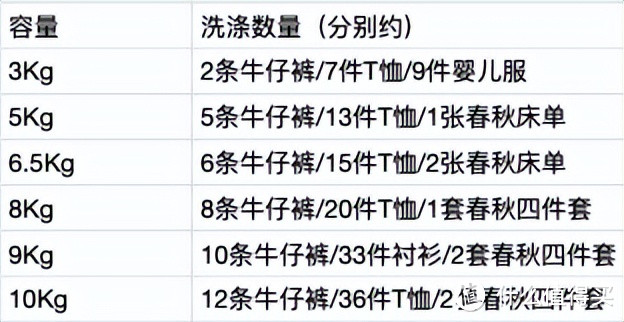 千元内波轮洗衣机选购指南！6款热销机型推荐