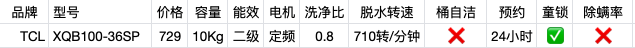 千元内波轮洗衣机选购指南！6款热销机型推荐