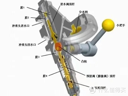 2024高性价比咖啡机推荐｜意式半自动咖啡机怎么选｜意式半自动咖啡机选购指南