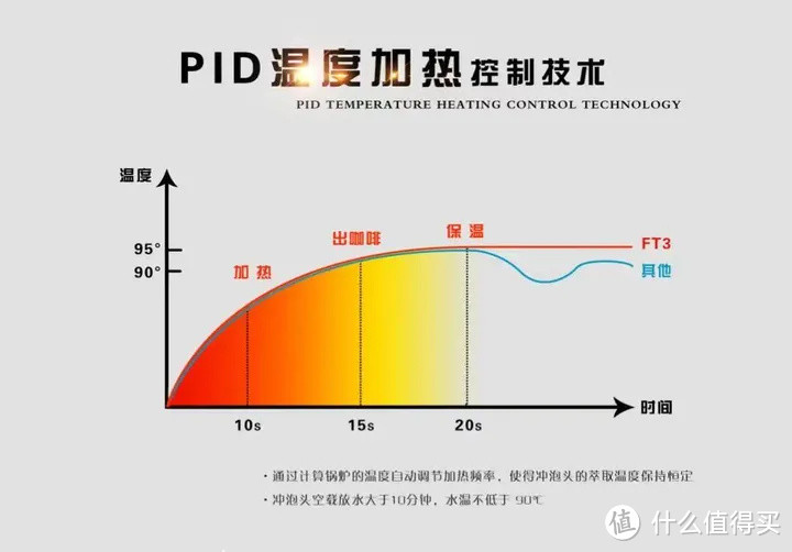 2024高性价比咖啡机推荐｜意式半自动咖啡机怎么选｜意式半自动咖啡机选购指南