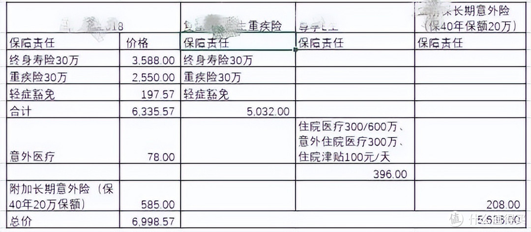 旧保单大检查：升级换代省出一台“遥遥领先”