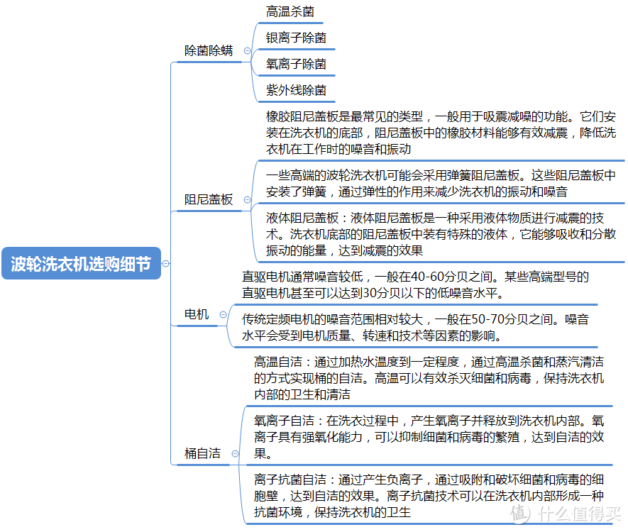 预算3000以内，有没有洗衣机推荐？