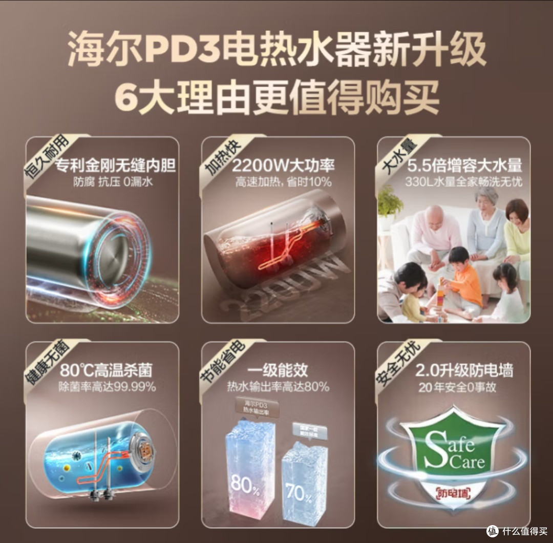 过年回老家的冲澡利器,海尔金榜热水器,值得考虑