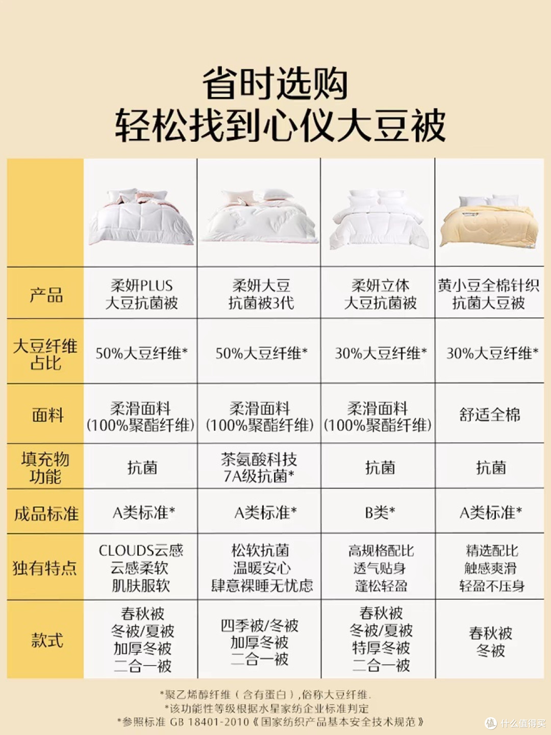 羽绒被or大豆被，我选水星家纺