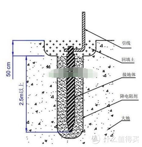 农村自建房安全升级！地线安装全攻略