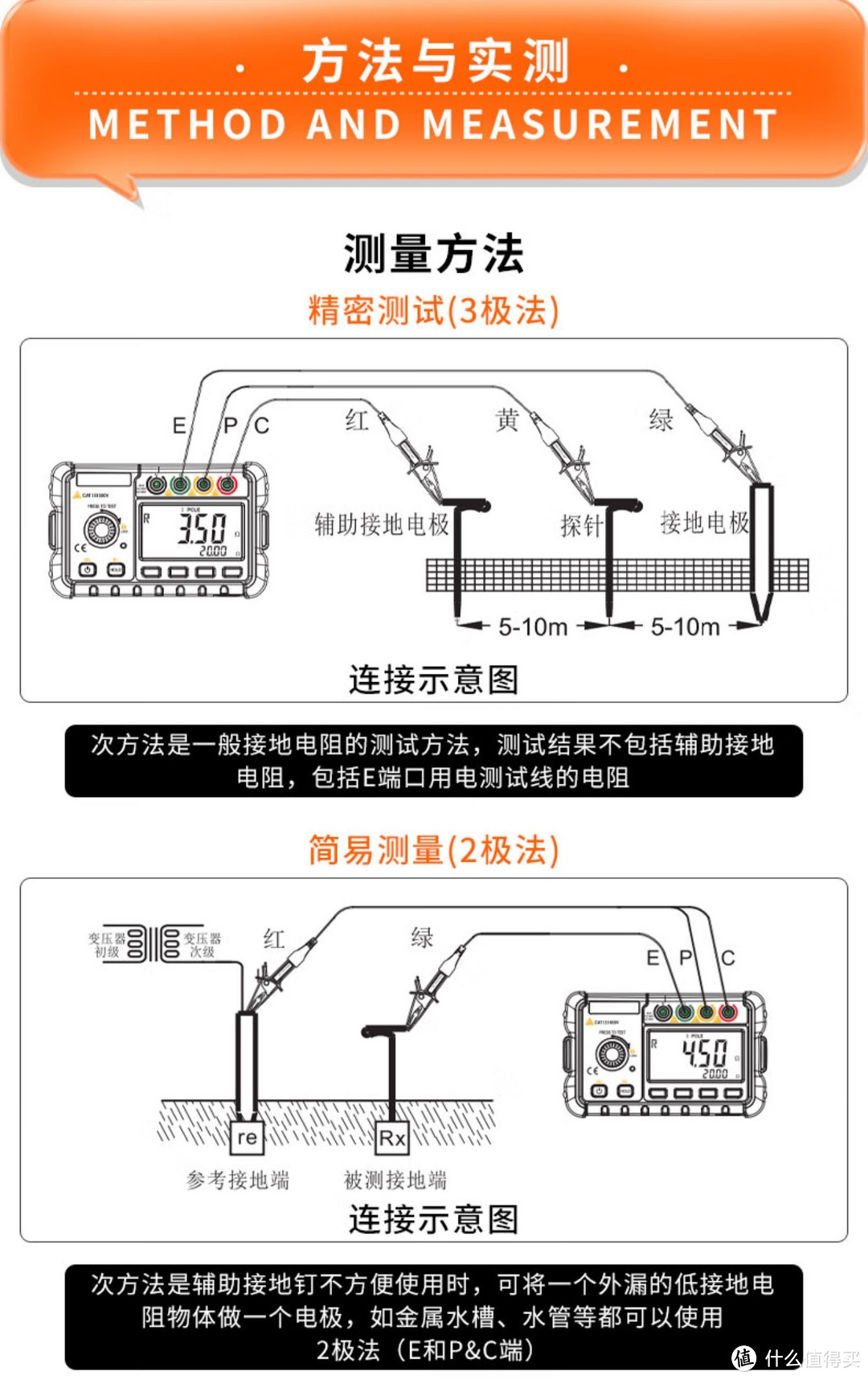 农村自建房安全升级！地线安装全攻略