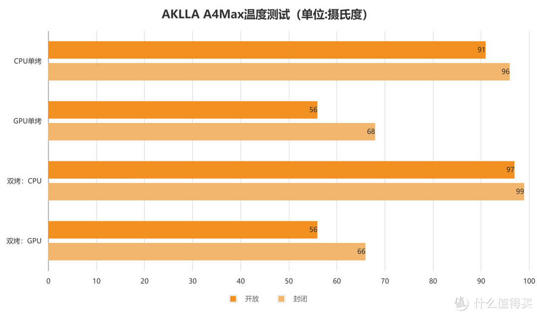 可装4090显卡的A4 ITX：AKLLA A4Max+七彩虹板卡