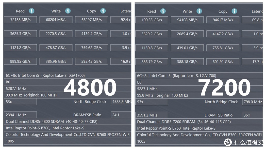 可装4090显卡的A4 ITX：AKLLA A4Max+七彩虹板卡