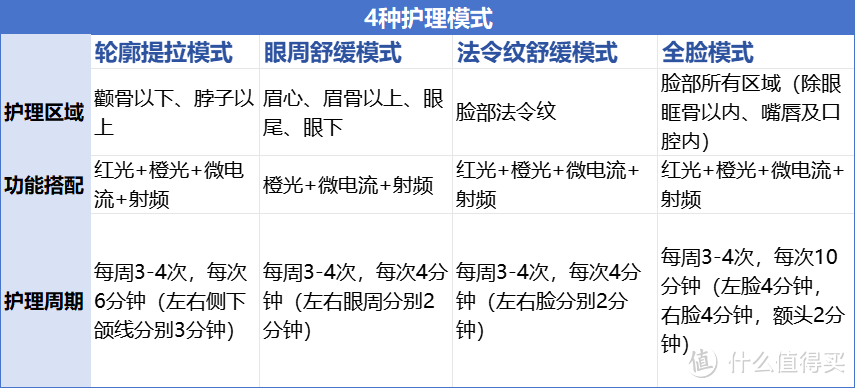 【万字长文深度测评】美容仪怎么选？射频美容仪是智商税吗？雅萌 极萌 觅光 等主流美容仪深度对比测评