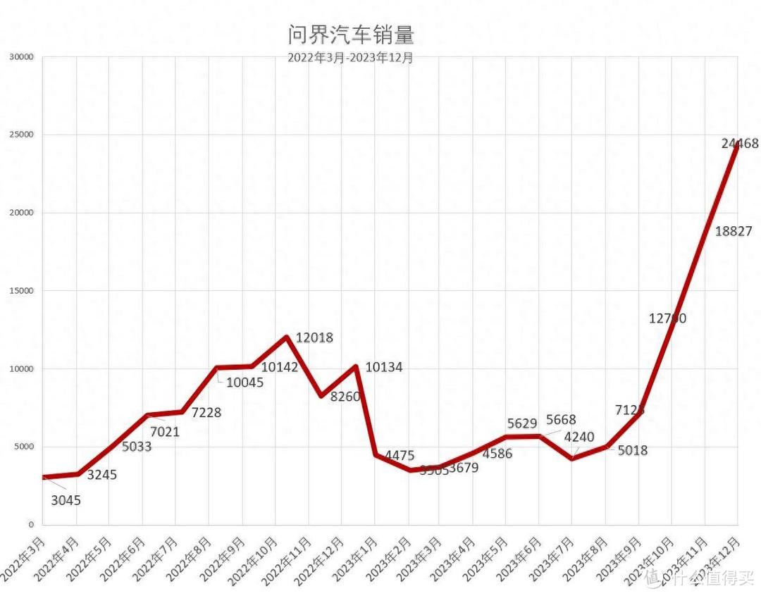 和华为合作，交出自己的“灵魂”，赛力斯真的赢麻了