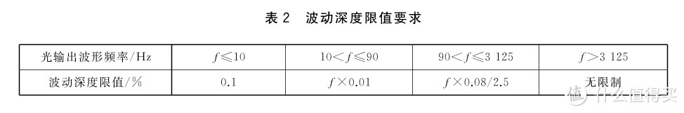 2024年护眼台灯选购指南|上千元的儿童护眼台灯是不是智商税?超全解析+7款横评实测