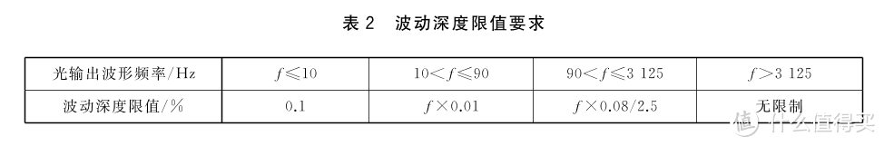 2024年护眼台灯选购指南|上千元的儿童护眼台灯是不是智商税？超全解析+7款横评实测