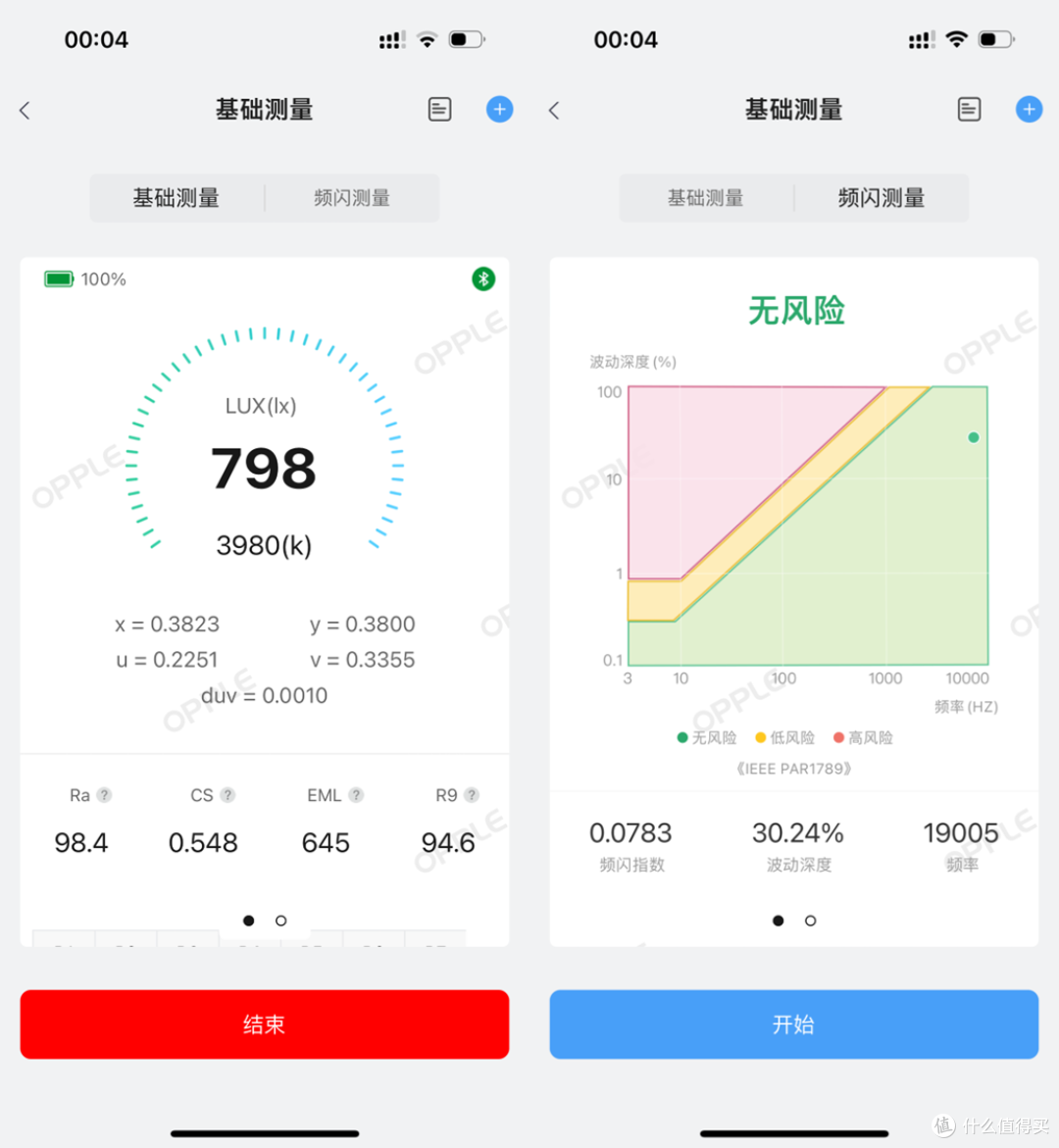 2024年护眼台灯选购指南|上千元的儿童护眼台灯是不是智商税?超全解析+7款横评实测