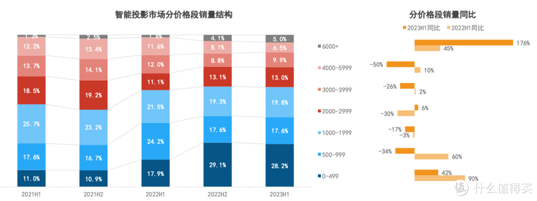 极米新品护眼三色激光实则混光？对比三色激光产品应该怎么选