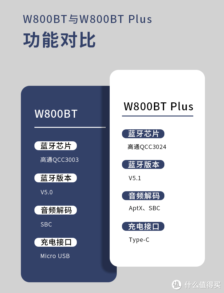 55小时续航的头戴蓝牙耳机只要一百多你敢信？---漫步者W800BT PLUS耳机评测