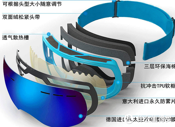 滑雪护目镜选购指南：让你在雪道上畅享清晰视界