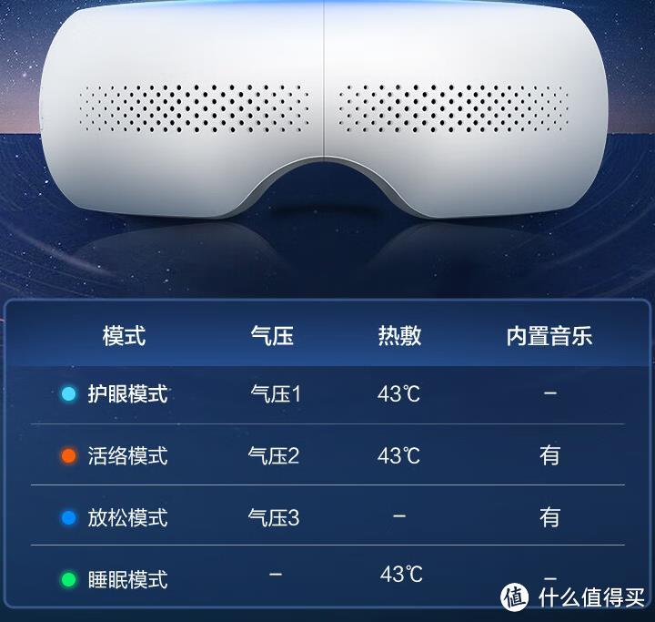 上班族的“护眼神器”——京东京造 智能眼部按摩器 E5s