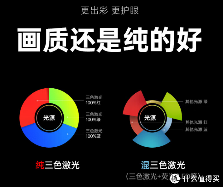 纵观激光技术迭代史，极米新品发布宣告加入三色激光云台投影阵营