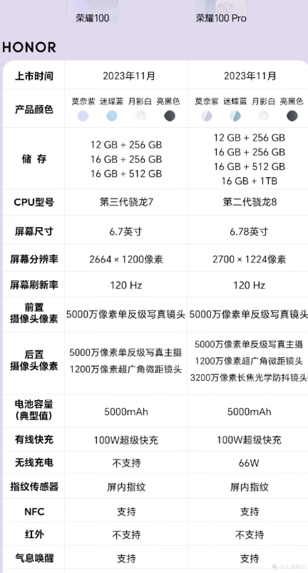 你的手机还能使用多久?