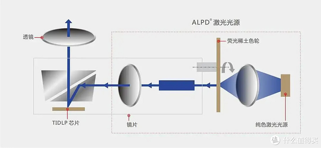 有哪些好用的投影仪推荐？峰米旗下的投影仪怎么样？