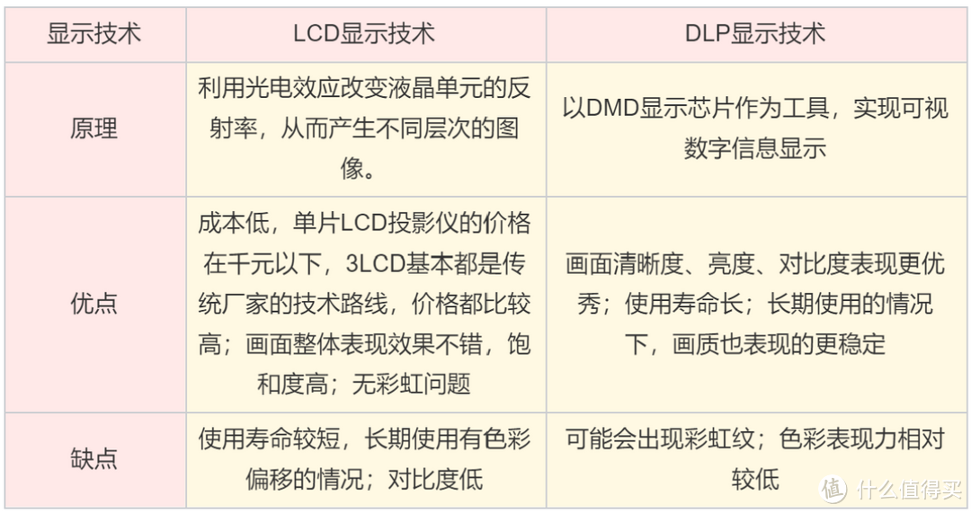 有哪些好用的投影仪推荐？峰米旗下的投影仪怎么样？