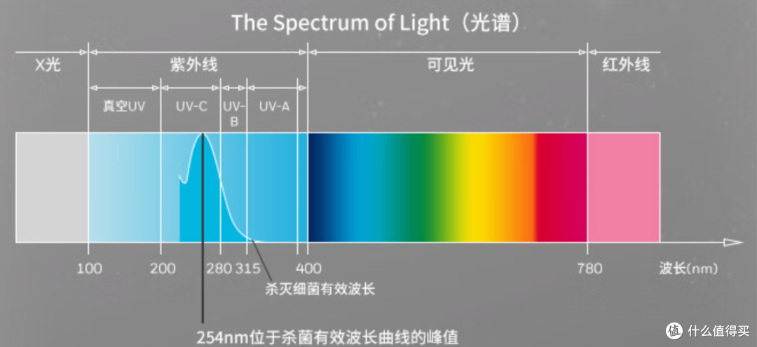 深度测评20+款空气净化器吐血总结：空气净化器该怎么选？热门产品究竟谁更能打？