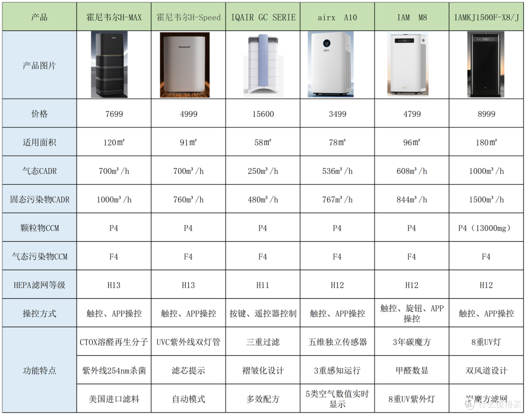 深度测评20+款空气净化器吐血总结：空气净化器该怎么选？热门产品究竟谁更能打？