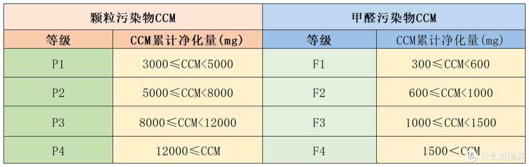 深度测评20+款空气净化器吐血总结：空气净化器该怎么选？热门产品究竟谁更能打？